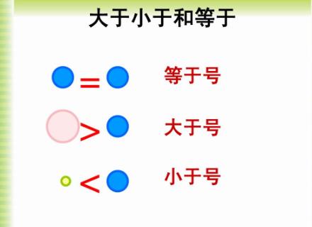 大于號和小于號怎么區分 大于號和小于號怎么區分
