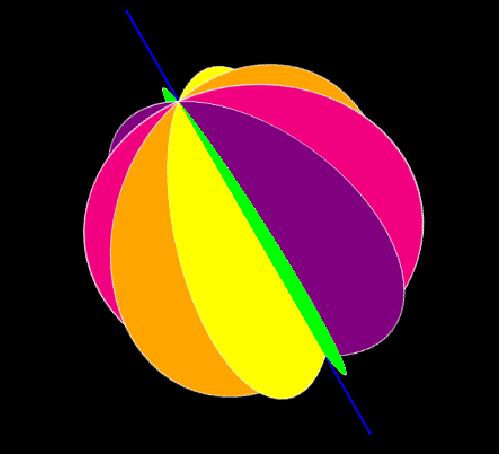 css旋轉怎么實現