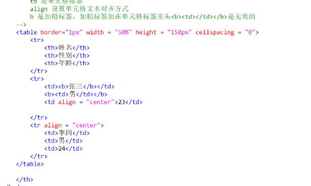 什么是table標簽？