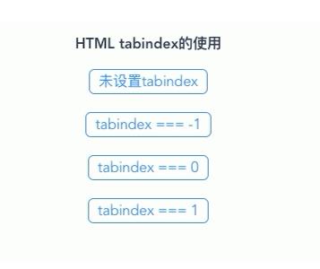 什么是TabIndex？