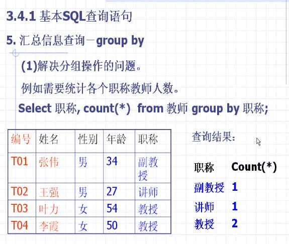sql查詢語句怎么寫