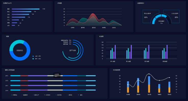 可視化圖表怎么做
