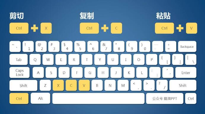 蘋果電腦復(fù)制粘貼的快捷鍵