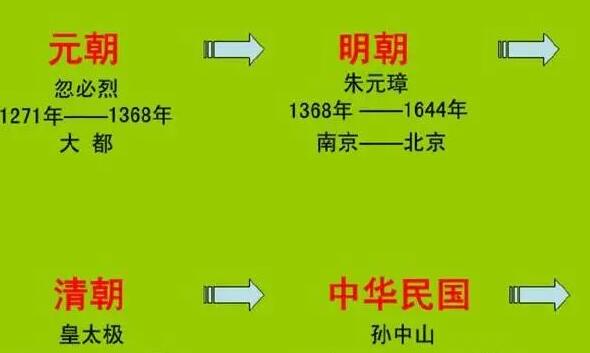 唐朝與北宋之間的歷史關系