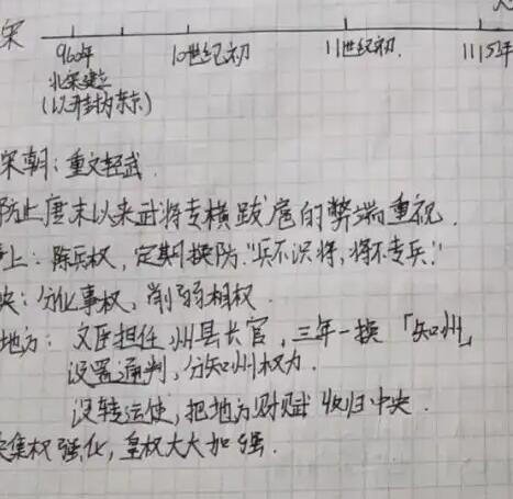 摘抄唐朝歷史簡介筆記的書